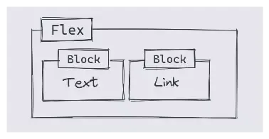 Text children of flex elements are blockified