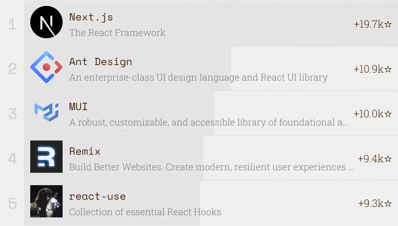 Screenshot of JavaScript Rising Stars React category